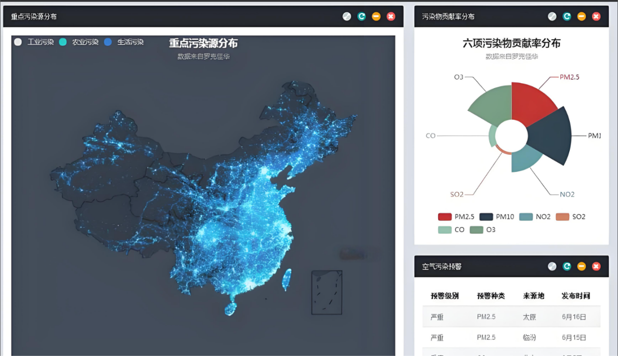 中審潤奧為唐山市路北區(qū)大氣環(huán)境精細化管理咨詢服務項目提供采購代理服務